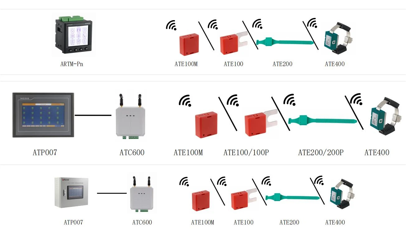 Applicazione del dispositivo di temperatura wireless Acrel in Turchia