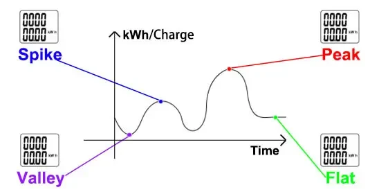multi tariff function multi tariff function